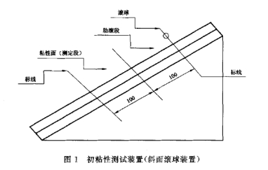 初粘性測試裝置 初粘性測試裝置